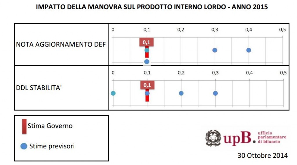 Grafico comunicato stampa