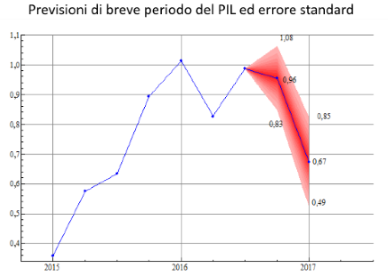 Fig. 12 per sito