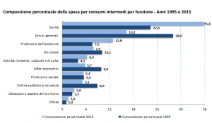 Grafico tab. 1 per abstract