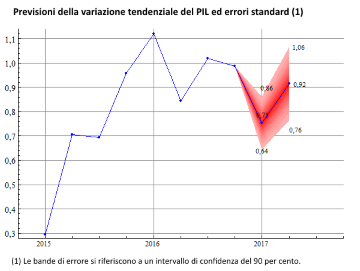 Fig. 14 per comunicato_small