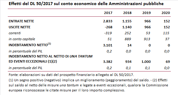 Tab effetti DL_50 per stampa