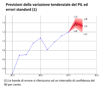 Fig. 13 per abstract