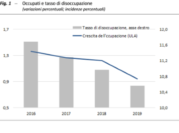 Fig. 1 per sintesi