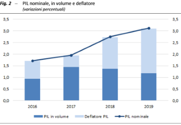 Fig. 2 per sintesi