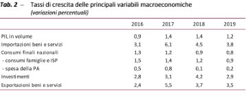 Tab. 2 per sintesi