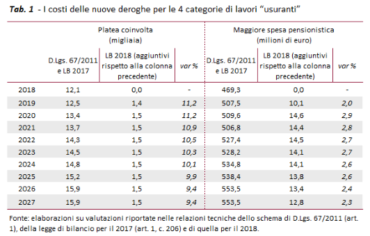 Tab. 1 per sintesi