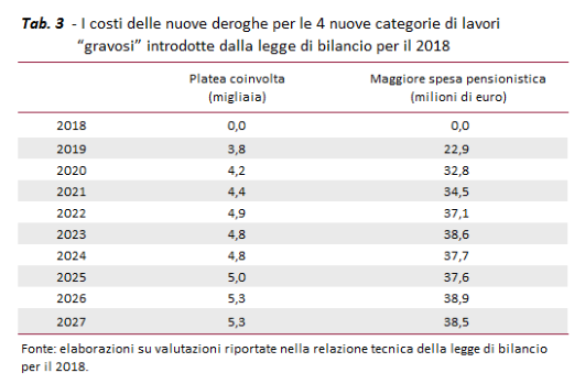 Tab. 3 per sintesi