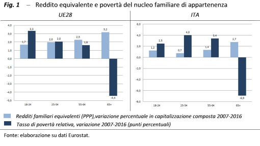 Fig. 1 per sintesi