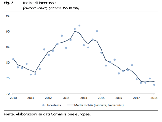 Fig. 2 per sito