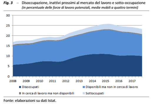 Fig. 3 per sito