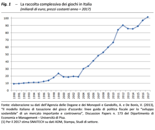 Fig. 1 per sintesi