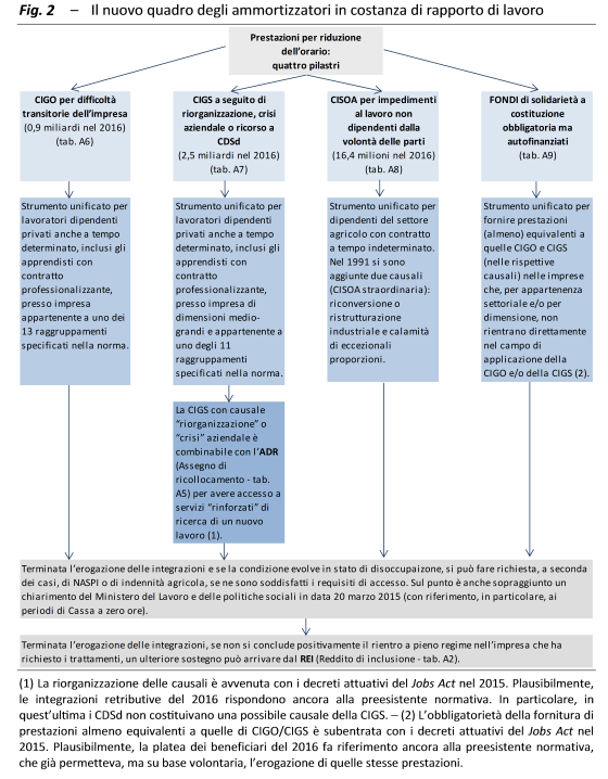 Fig.2 sintesi F9_2018