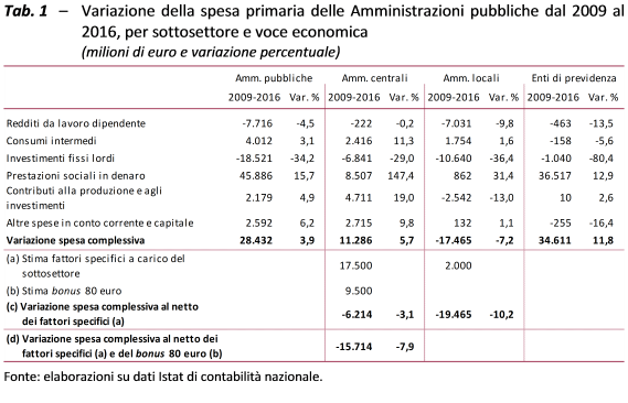 Tab. 1 F10 per sintesi