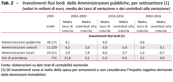 Tab. 2 F10 per sintesi