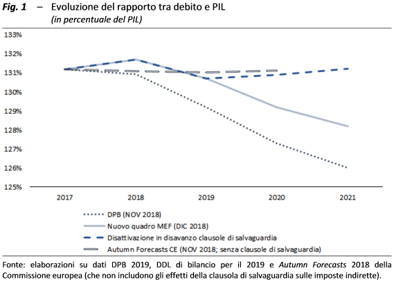 Fig. 1 Sintesi flash 3