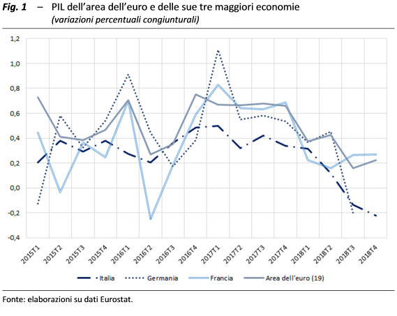 Fig. 1 sint_NC_2_2019