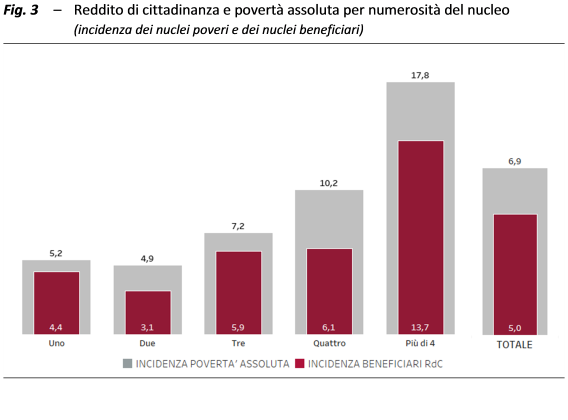 Fig. 3_ sint_audiz_RdC