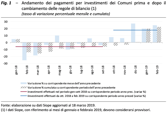 Fig. 1 SF3_2019