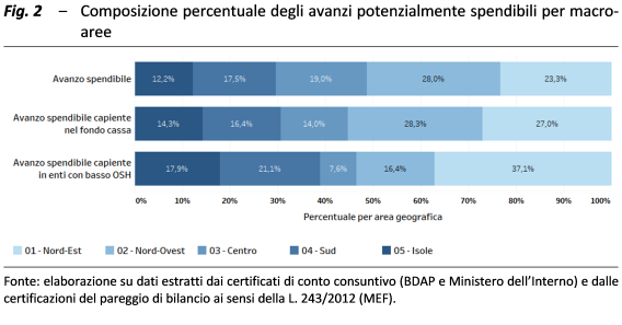 Fig. 2 SF3_2019