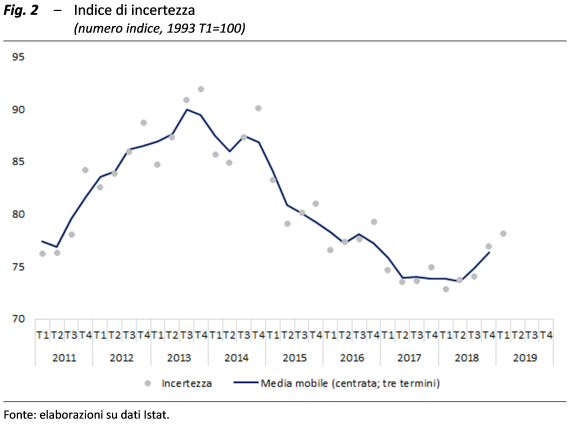 Fig.2 SNC_4_2019