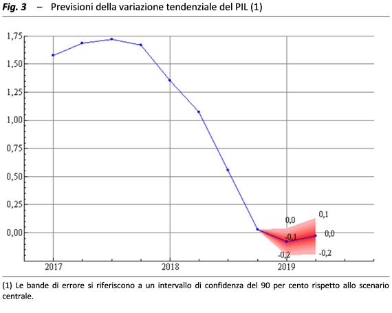 Fig.3 SNC_4_2019