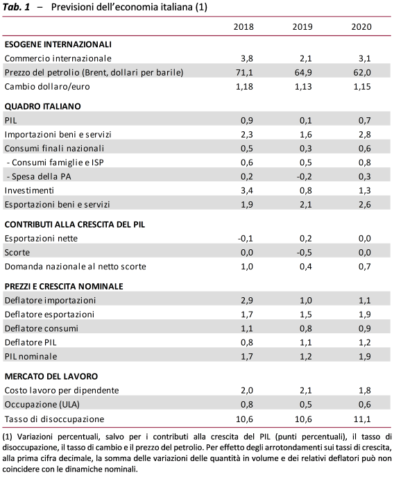 Tab.1 Sintesi_NC luglio 2019