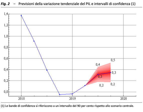 Fig. 2_SNC_10_2019