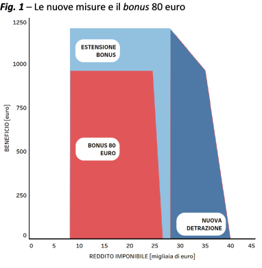 Fig. 1_SACF